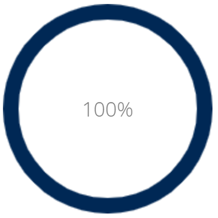 100%